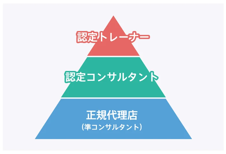 Lステップの認定コンサルタントと正規代理店との違い