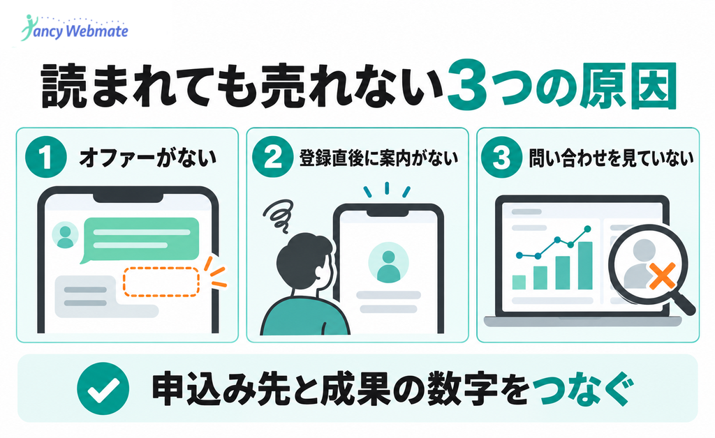 読まれているLINE配信が売上につながらない3つの原因