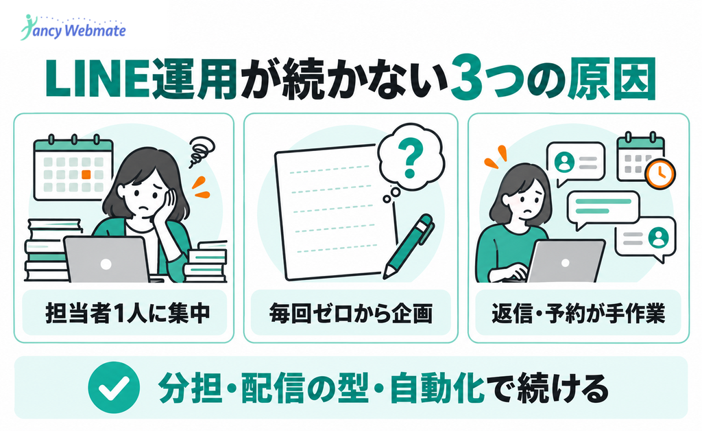 LINE公式アカウント運用が続かない3つの原因