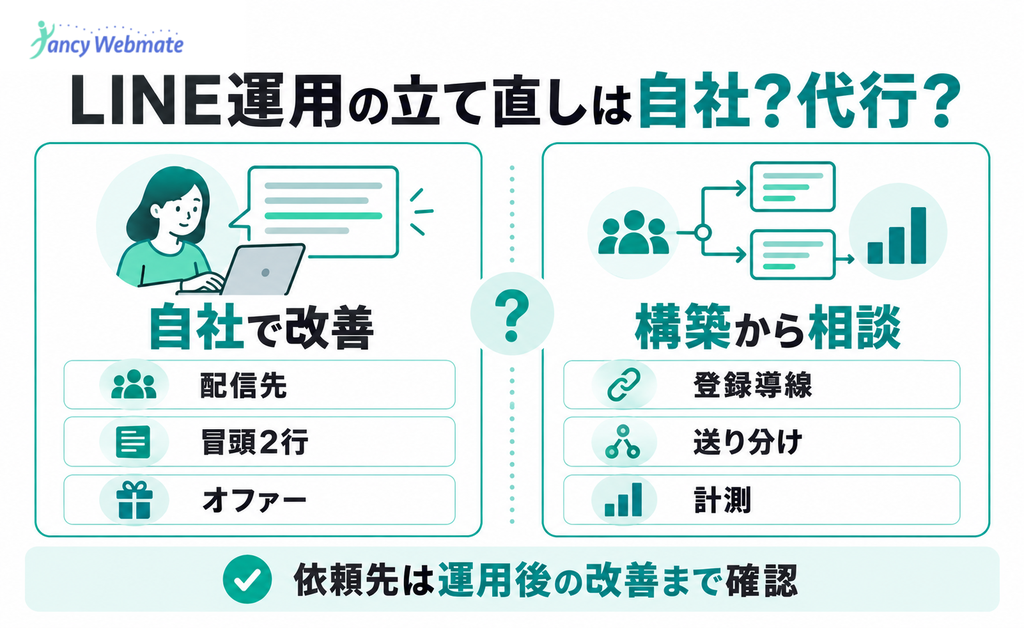 LINE運用の立て直しを自社で行うか構築代行に相談するかの判断図