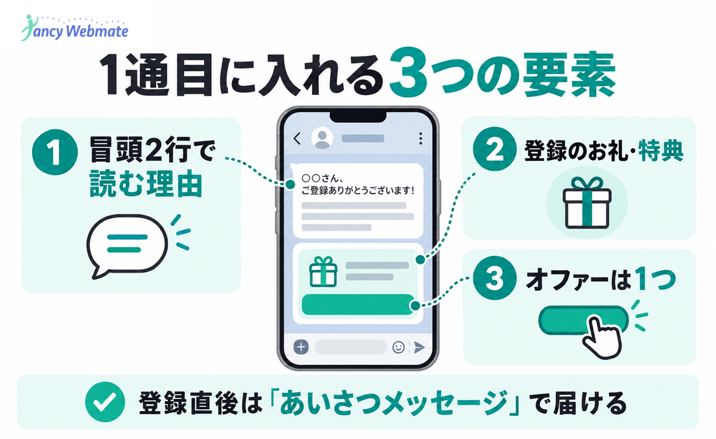 LINE登録直後の1通目に入れる冒頭、特典、オファーの3要素