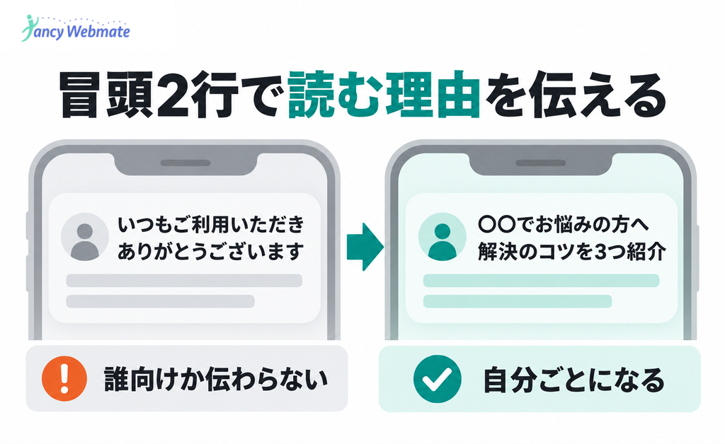 LINE通知の冒頭2行の書き方を比較した図