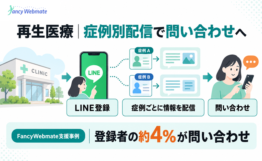 再生医療クリニックが症例ごとにLINE配信し問い合わせにつなげた事例