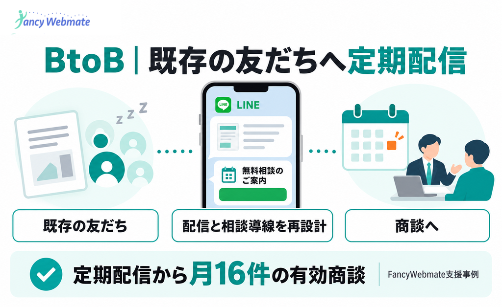 既存のLINE友だちへの定期配信で月16件の有効商談を得た事例